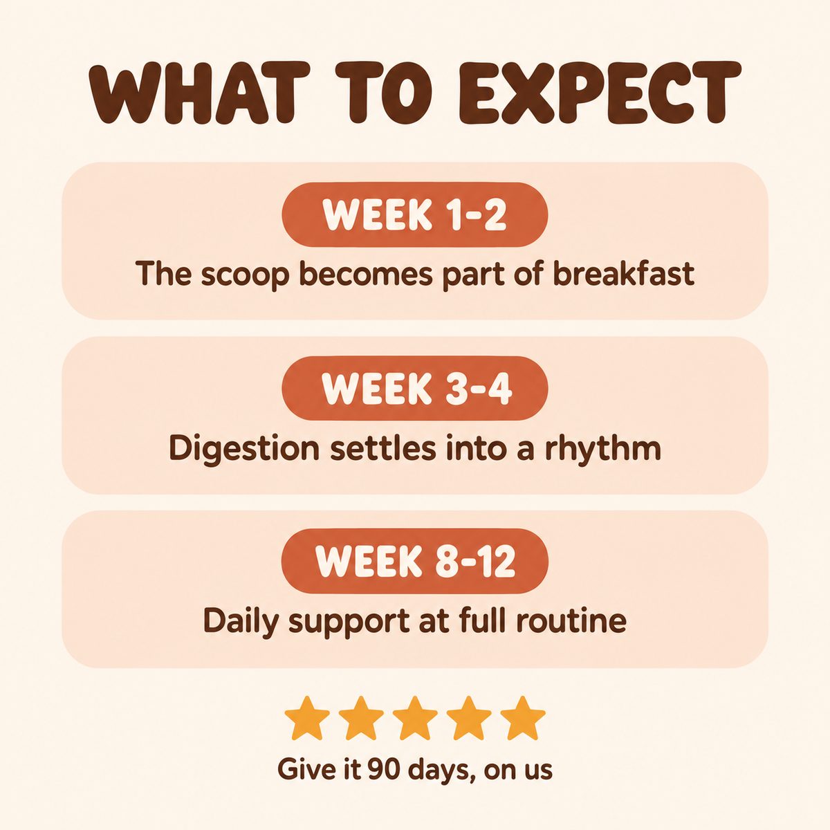 What to expect week by week with daily use